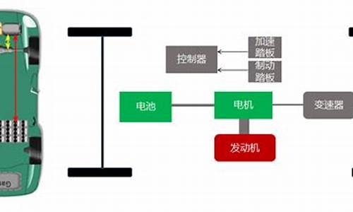 新能源汽车动力系统控制原理及应用_新能源汽车动力系统控制原理及应用论文