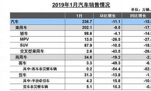 2014年1月汽车销量排行榜_2014年1月汽车销量排行榜前十名