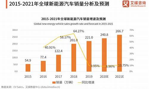 2015年新能源汽车