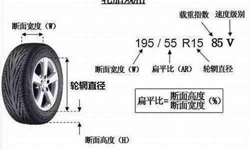 k2汽车轮胎型号_k2汽车轮胎型号是多少