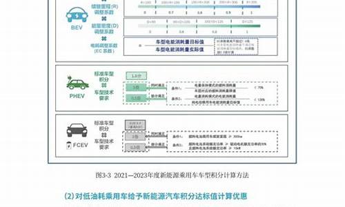 新能源汽车管理办法_新能源汽车管理办法最新