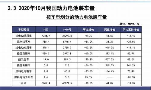 新能源汽车电池价格表_新能源汽车电池价格表最新报价