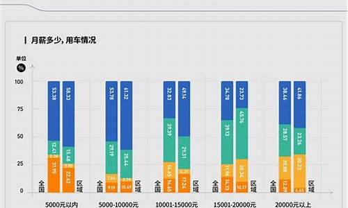 新能源汽车的消费状况_新能源汽车的消费状况分析