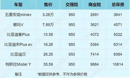 新能源汽车价格表5万左右新车_新能源汽车价格5万以下