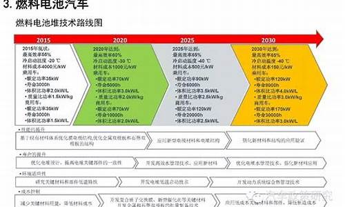 节能和新能源汽车_节能和新能源汽车纳入国家战略