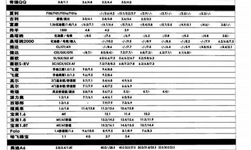 海马汽车价格表二手车报价_海马汽车价格表二手车报价及图片