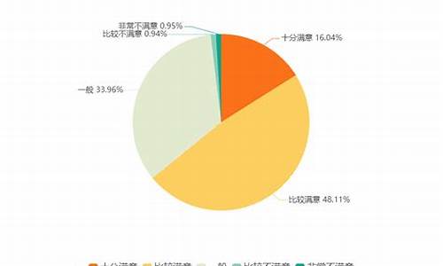 新能源汽车数据分析_新能源汽车数据分析报告