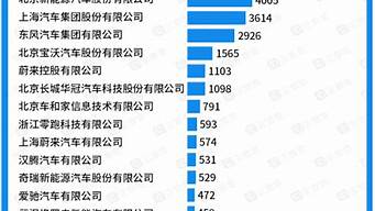 新能源汽车专利_新能源汽车专利数量排名