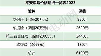 车险价格_车险价格明细一览表2023