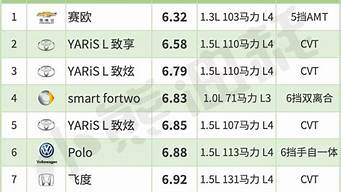 suv汽车油耗排行榜汽车油耗排名_suv汽车油耗排行榜2020