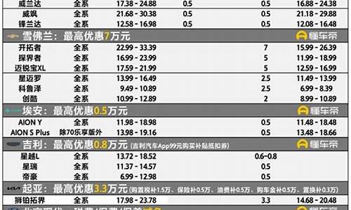 温州汽车降价信息_温州汽车降价信息最新