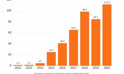 汽车对比评测分析报告_汽车对比评测分析报告ppt