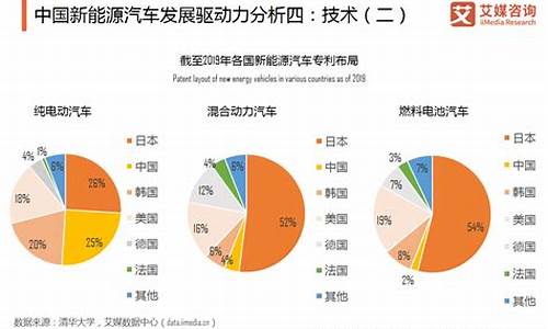 新能源汽车行业发展现状_新能源汽车行业发展现状及趋势分析