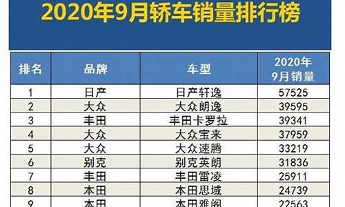 2022九月汽车销量_2022年9月汽车销量