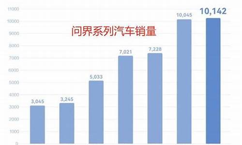 问界汽车销量下降