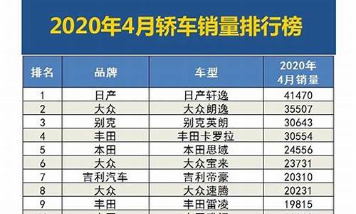 4月份汽车销量排名_4月份汽车销量排名最新