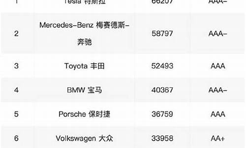 汽车最新资讯全球排行榜_汽车最新资讯全球排行榜