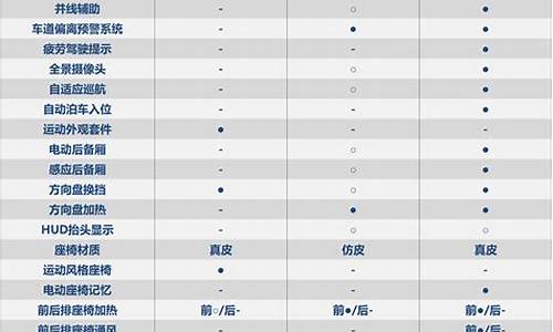 一汽大众探歌保养手册电子版