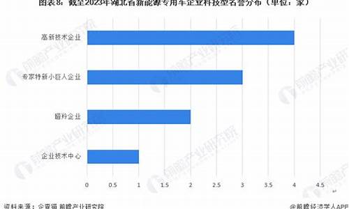 湖北大汉新能源汽车制造有限公司_湖北大汉新能源汽车制造有限公司招聘