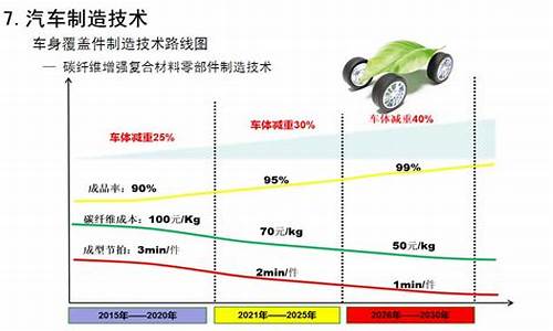 新能源汽车技术差距_新能源汽车技术对比