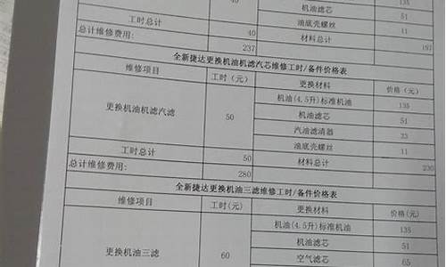 捷达汽车配件大全价格_捷达汽车配件大全价格表